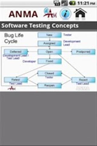 软件测试的概念 Software Testing Concepts截图2