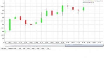 Intraday Stock Quotes n Charts 2.2.0截图1