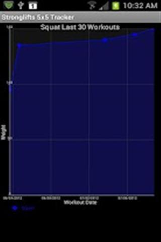 Stronglifts 5x5 Tracker截图1