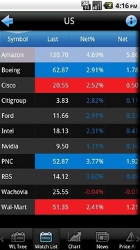 蓝-查看金融市场截图