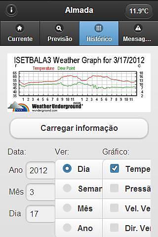 Meteo Almada截图2