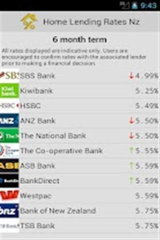 Home Lending Rates Nz截图1