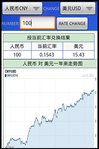 货币汇率查询(货币汇率查询)截图1