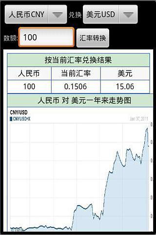 货币汇率查询(货币汇率查询)截图2