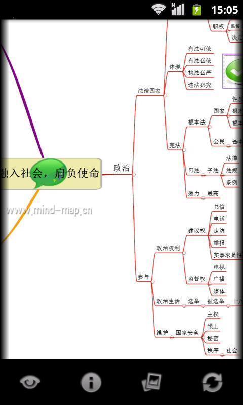 心智图图解初中思想品德人教版九截图4