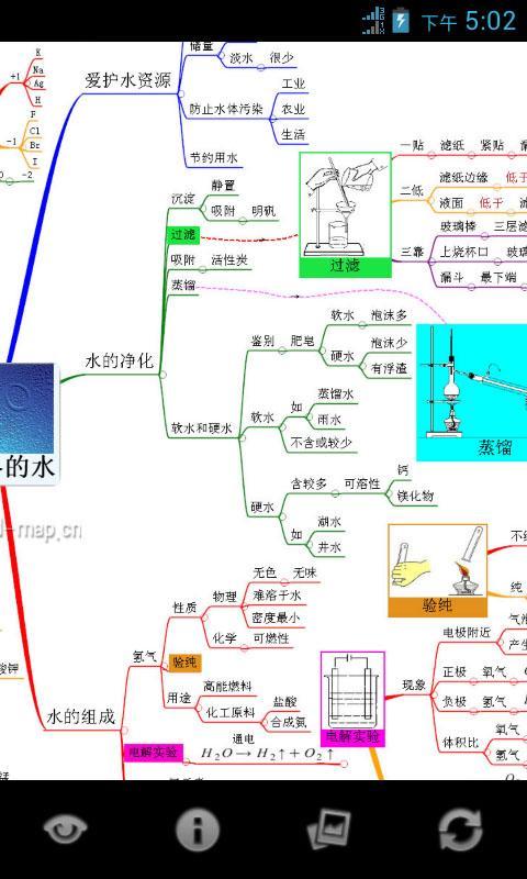 心智图图解初中化学新人教9年级上截图4