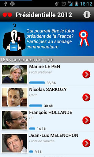 Pr&eacute;sidentielle 2012截图2