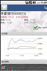 芒果股票 mango stock截图3