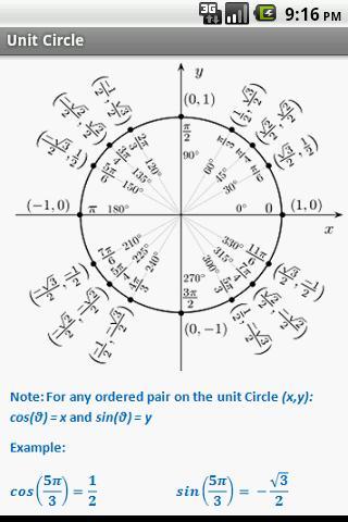 Trigonometry Quick Reference截图5