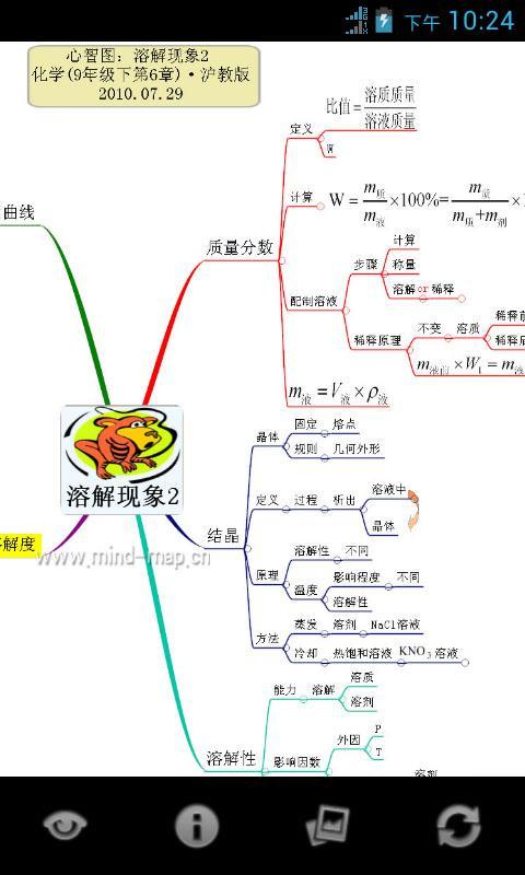 心智图图解初中化学沪教版9年级下截图4