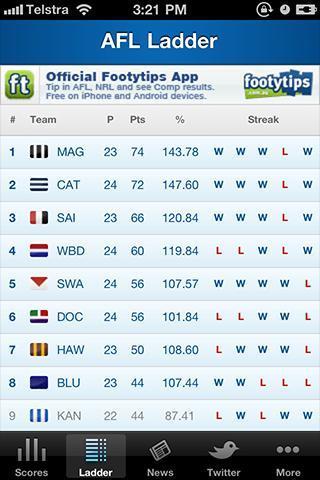 AFL Live Scores Footy Now截图2