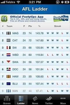 AFL Live Scores Footy Now截图