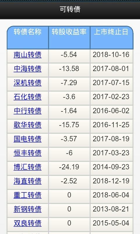 可转债投资宝截图1