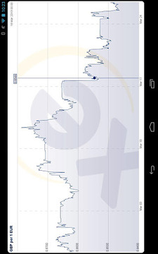 XE 货币换算 专业版截图