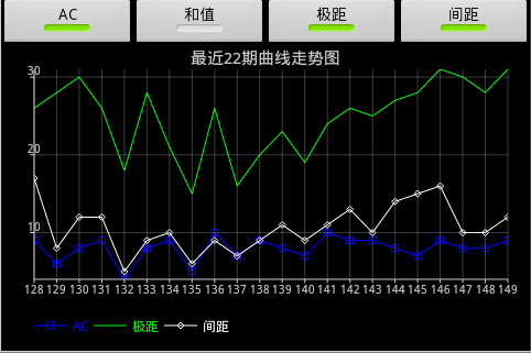 Thomas双色球截图2