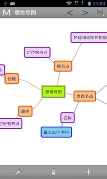 思维导图截图