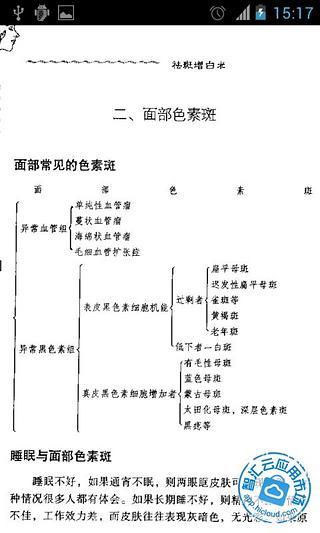 祛斑增白术截图1