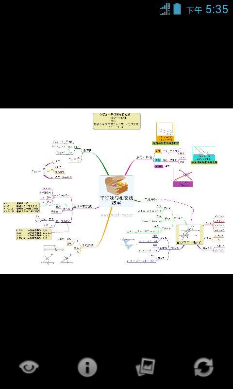 心智图图解初中数学北师大7年级下截图3