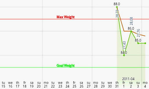 Weight Chart v2截图4