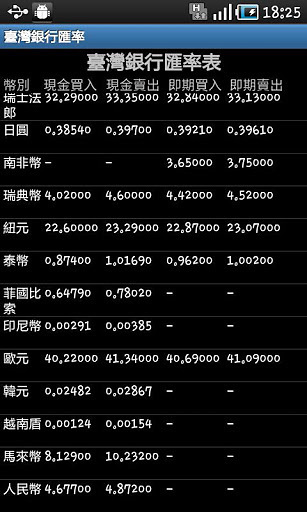 臺灣銀行匯率截图3