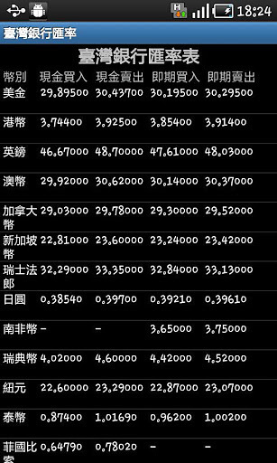 臺灣銀行匯率截图4