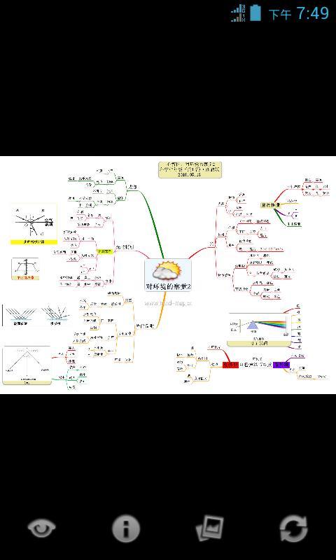 心智图图解初中科学浙教版7年级下截图3