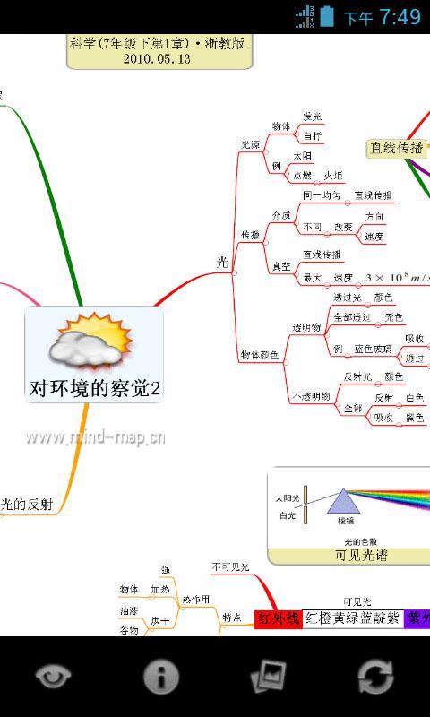 心智图图解初中科学浙教版7年级下截图4