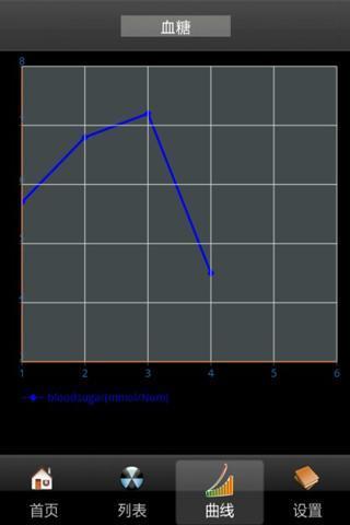 倍泰蓝牙血糖仪截图2