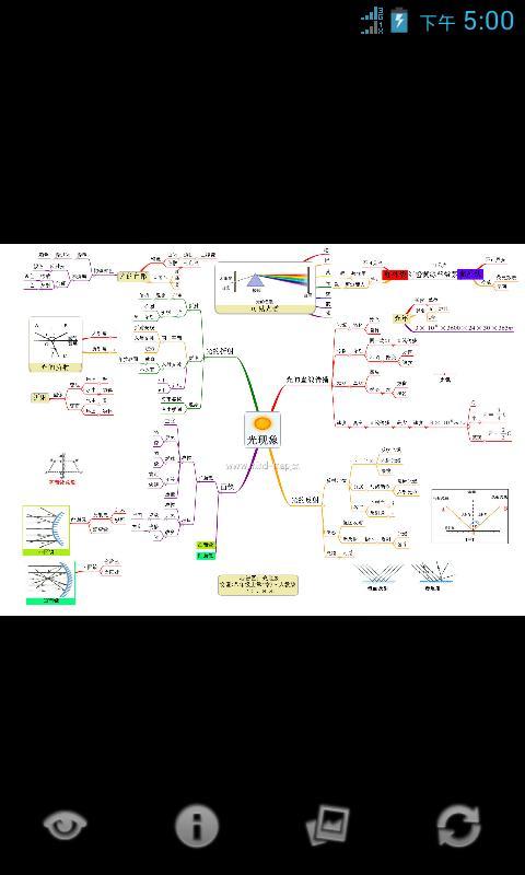 心智图图解初中物理新人教8年级上截图3