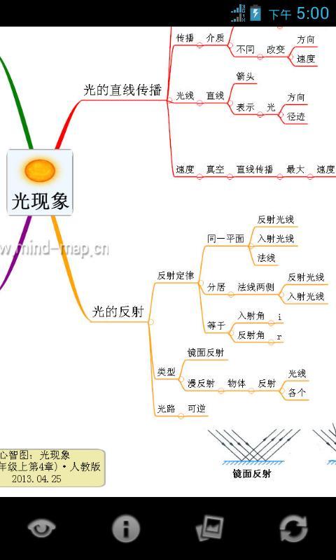 心智图图解初中物理新人教8年级上截图4