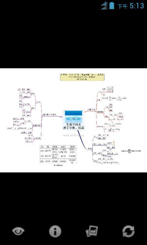 心智图图解初中科学浙教版8年级上截图3