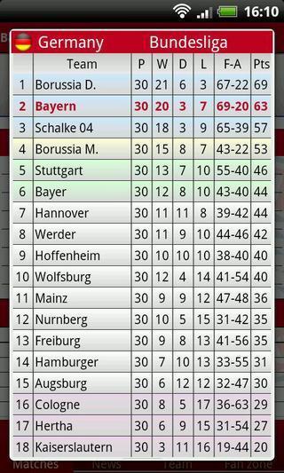 Bayern Munich截图5