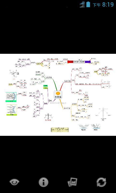 心智图图解初中物理人教版8年级上截图3