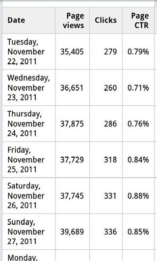 Adsense Mobile截图1