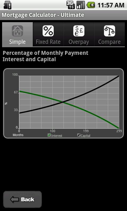 Mortgage Calculator - Lite截图4