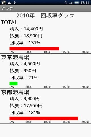 けいば収支 Lite截图1