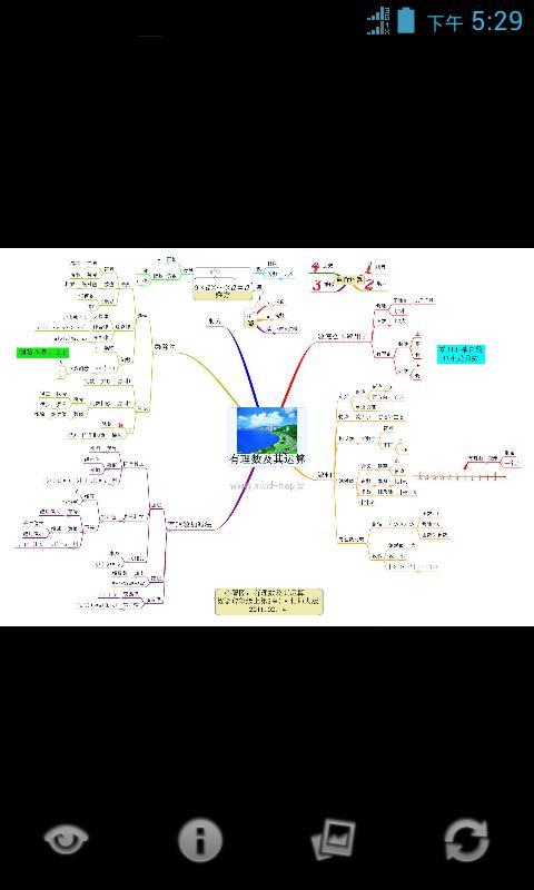 心智图图解初中数学北师大7年级上截图3