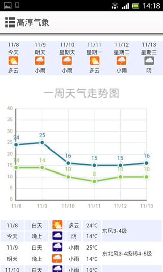 高淳气象截图2