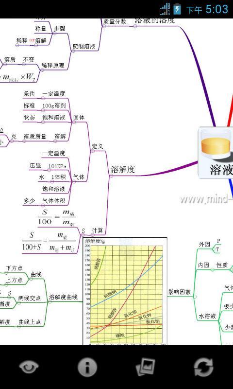 心智图图解初中化学新人教9年级下截图4