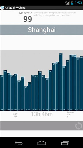 Air Quality China | Simple截图4