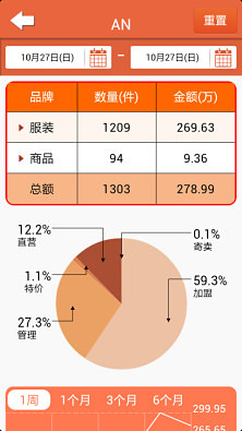 营运简报截图1