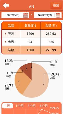 营运简报截图2