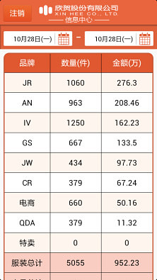 营运简报截图3