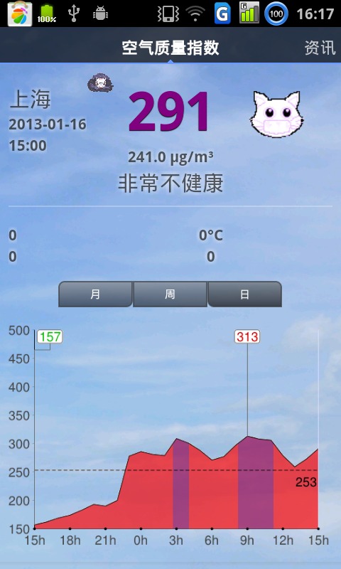 上海PM2.5截图2