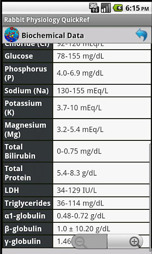 Rabbit Physiology QuickRef截图1