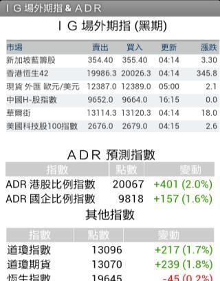 IG Markets and ADR截图1