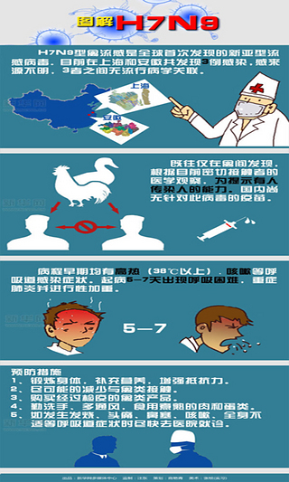 预防H7N9禽流感截图2