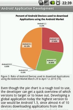Android App Development截图