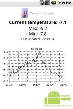 阿比斯库温度截图