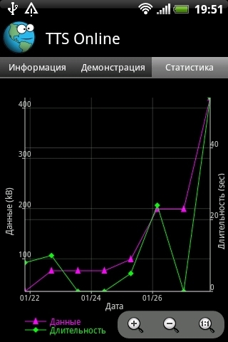 TTS Online截图2